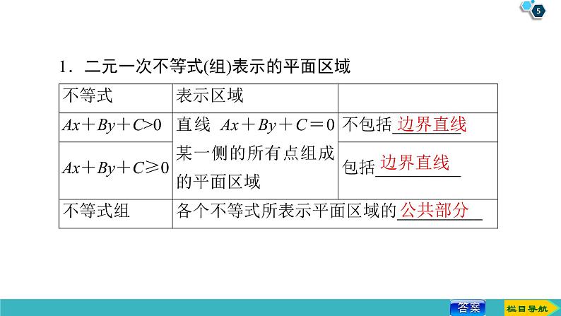 2022版高考数学一轮复习PPT课件：二元一次不等式(组)与简单的线性规划问题第5页