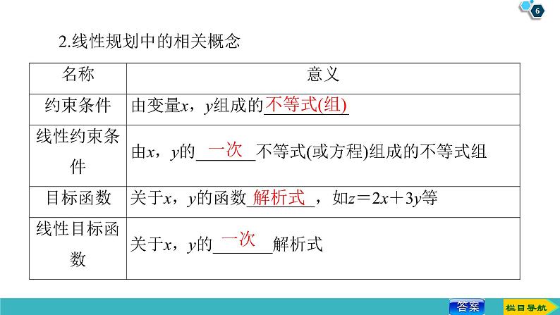 2022版高考数学一轮复习PPT课件：二元一次不等式(组)与简单的线性规划问题第6页
