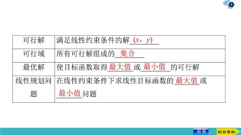 2022版高考数学一轮复习PPT课件：二元一次不等式(组)与简单的线性规划问题第7页