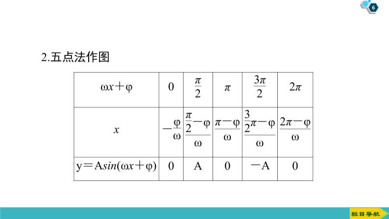 2022版高考数学一轮复习PPT课件：函数y＝Asin(ωx＋φ)的图象06