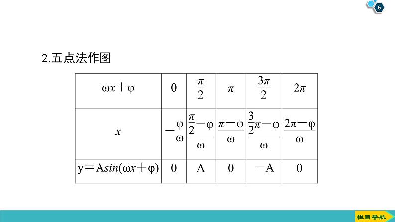2022版高考数学一轮复习PPT课件：函数y＝Asin(ωx＋φ)的图象06