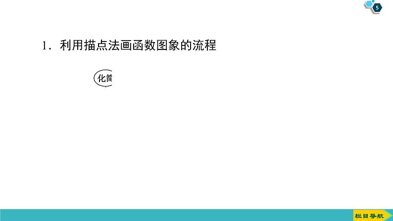 2022版高考数学一轮复习PPT课件：函数的图象05