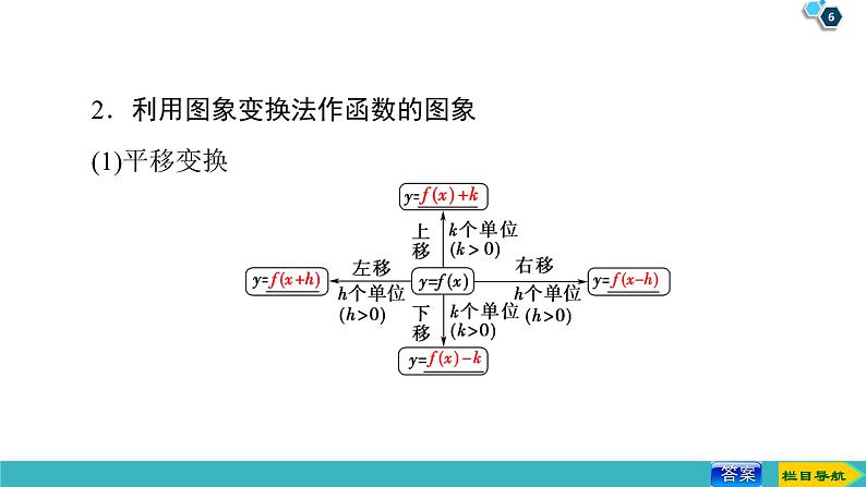 2022版高考数学一轮复习PPT课件：函数的图象06