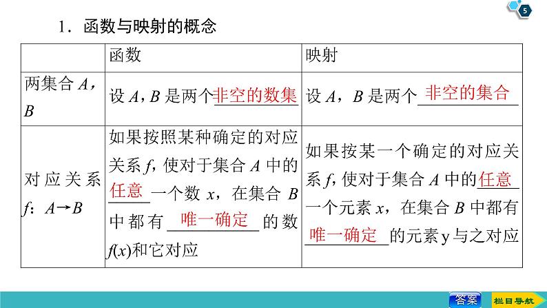 2022版高考数学一轮复习PPT课件：函数及其表示05