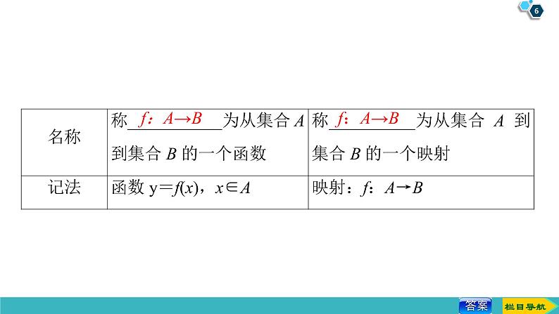 2022版高考数学一轮复习PPT课件：函数及其表示06