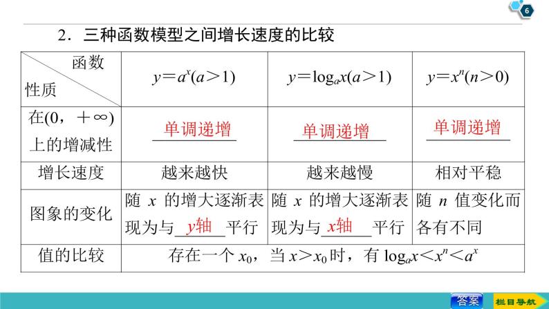 2022版高考数学一轮复习PPT课件：函数模型及其应用06