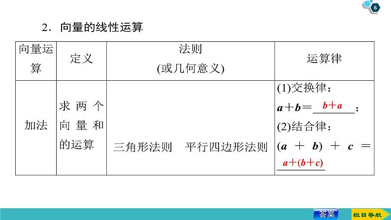 2022版高考数学一轮复习PPT课件：平面向量的概念及线性运算06