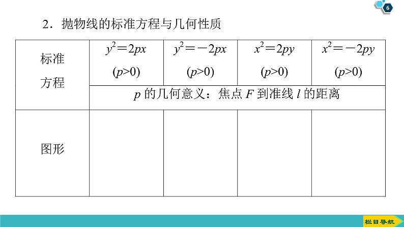 2022版高考数学一轮复习PPT课件：抛物线06