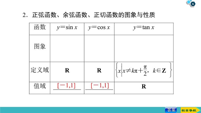 2022版高考数学一轮复习PPT课件：三角函数的图象与性质第6页