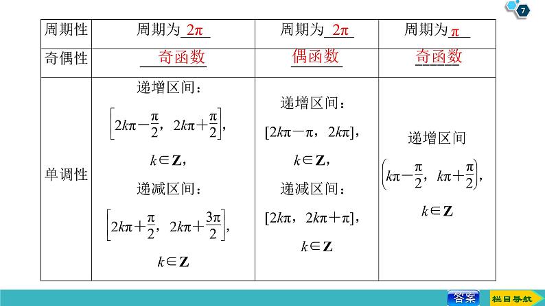 2022版高考数学一轮复习PPT课件：三角函数的图象与性质第7页