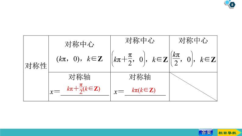 2022版高考数学一轮复习PPT课件：三角函数的图象与性质第8页