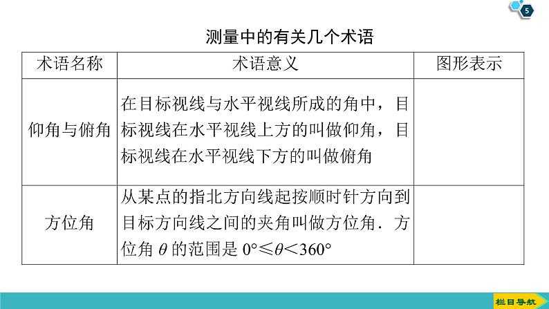 2022版高考数学一轮复习PPT课件：正弦定理、余弦定理应用举例05