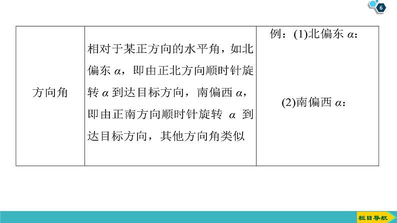 2022版高考数学一轮复习PPT课件：正弦定理、余弦定理应用举例06