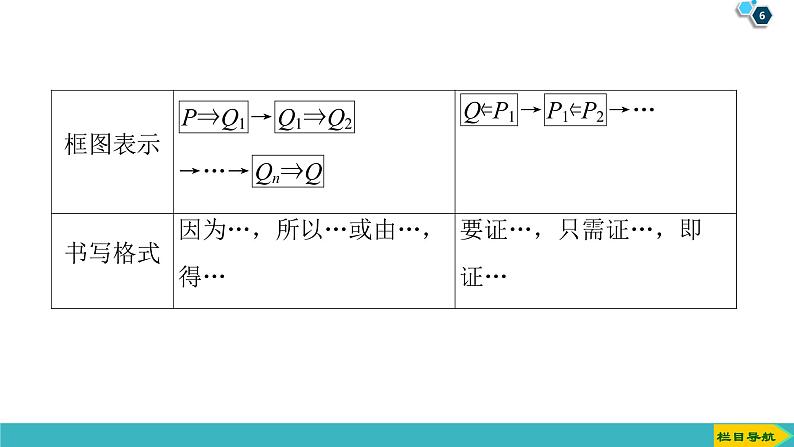 2022版高考数学一轮复习PPT课件：直接证明与间接证明06