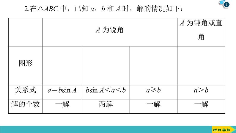 2022版高考数学一轮复习PPT课件：正弦定理和余弦定理第7页