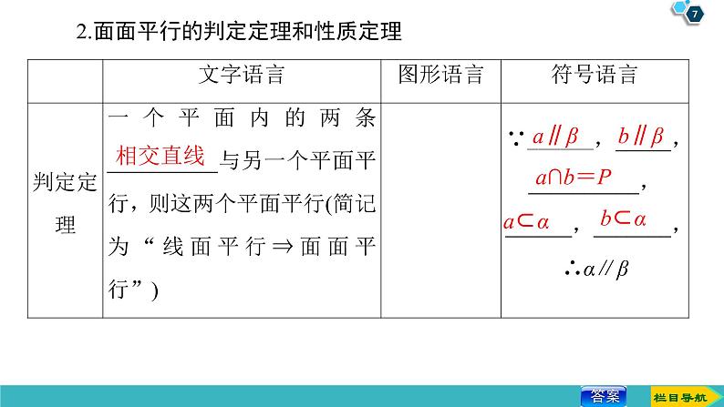 2022版高考数学一轮复习PPT课件：直线、平面平行的判定及其性质07