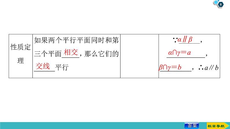 2022版高考数学一轮复习PPT课件：直线、平面平行的判定及其性质08