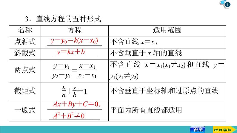 2022版高考数学一轮复习PPT课件：直线的倾斜角与斜率、直线方程07