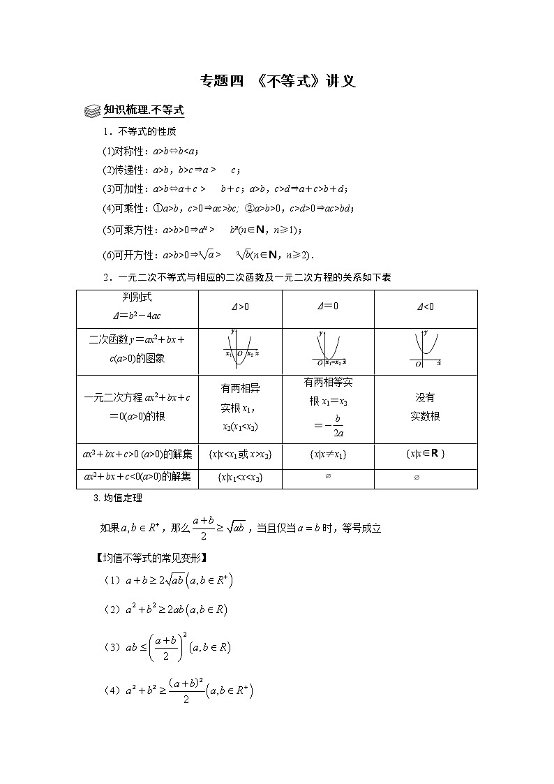 专题04 不等式 题型归纳讲义-2022届高三数学一轮复习（解析版）学案第1页