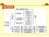 沪教版（上海）高二数学上册 8.4 向量的应用_4 课件