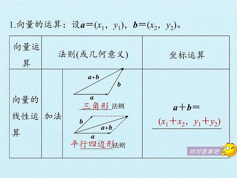 沪教版（上海）高二数学上册 第8章 平面向量的坐标表示 复习 课件04