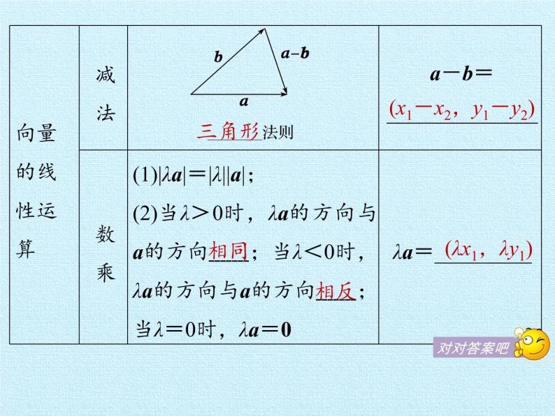 沪教版（上海）高二数学上册 第8章 平面向量的坐标表示 复习 课件05