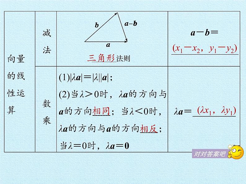沪教版（上海）高二数学上册 第8章 平面向量的坐标表示 复习 课件05