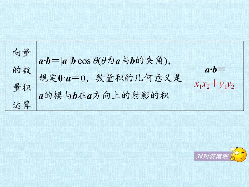 沪教版（上海）高二数学上册 第8章 平面向量的坐标表示 复习 课件06