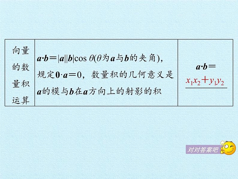 沪教版（上海）高二数学上册 第8章 平面向量的坐标表示 复习 课件06