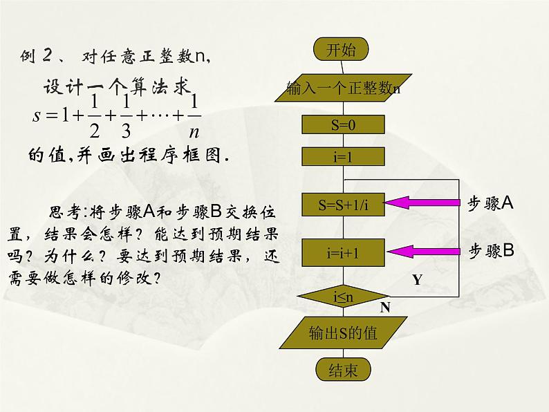 沪教版（上海）高二数学上册 10.2 程序框图_ 课件第3页