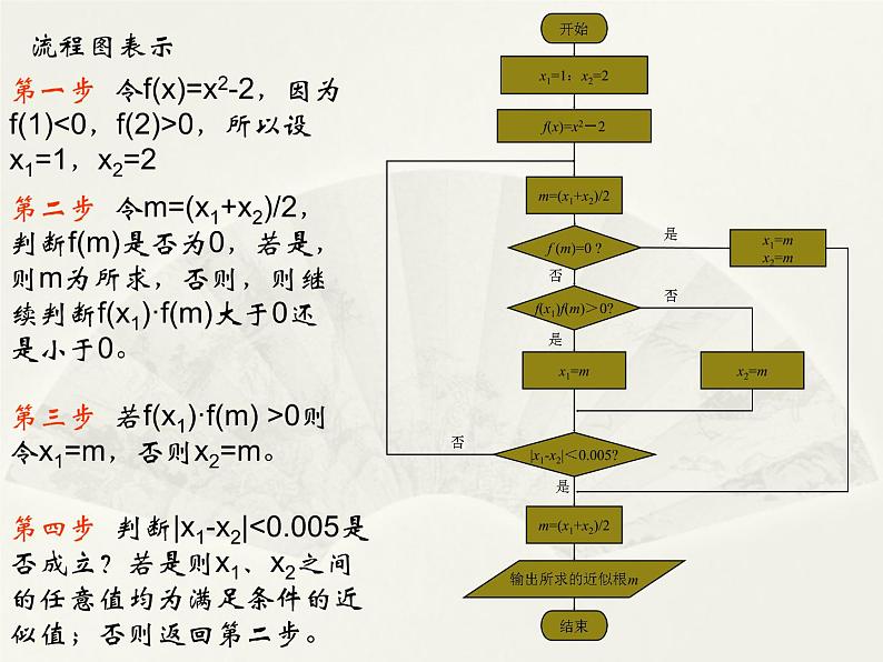 沪教版（上海）高二数学上册 10.2 程序框图_ 课件第5页