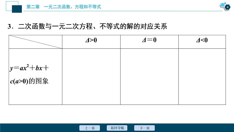 2.3.1 一元二次不等式的解法、三个二次的关系课件-2021-2022学年人教A版（2019）高一数学（必修一）第5页