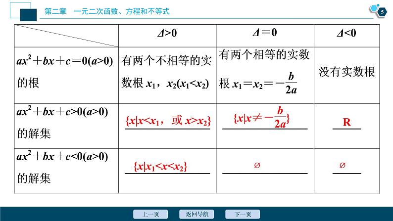 2.3.1 一元二次不等式的解法、三个二次的关系课件-2021-2022学年人教A版（2019）高一数学（必修一）第6页