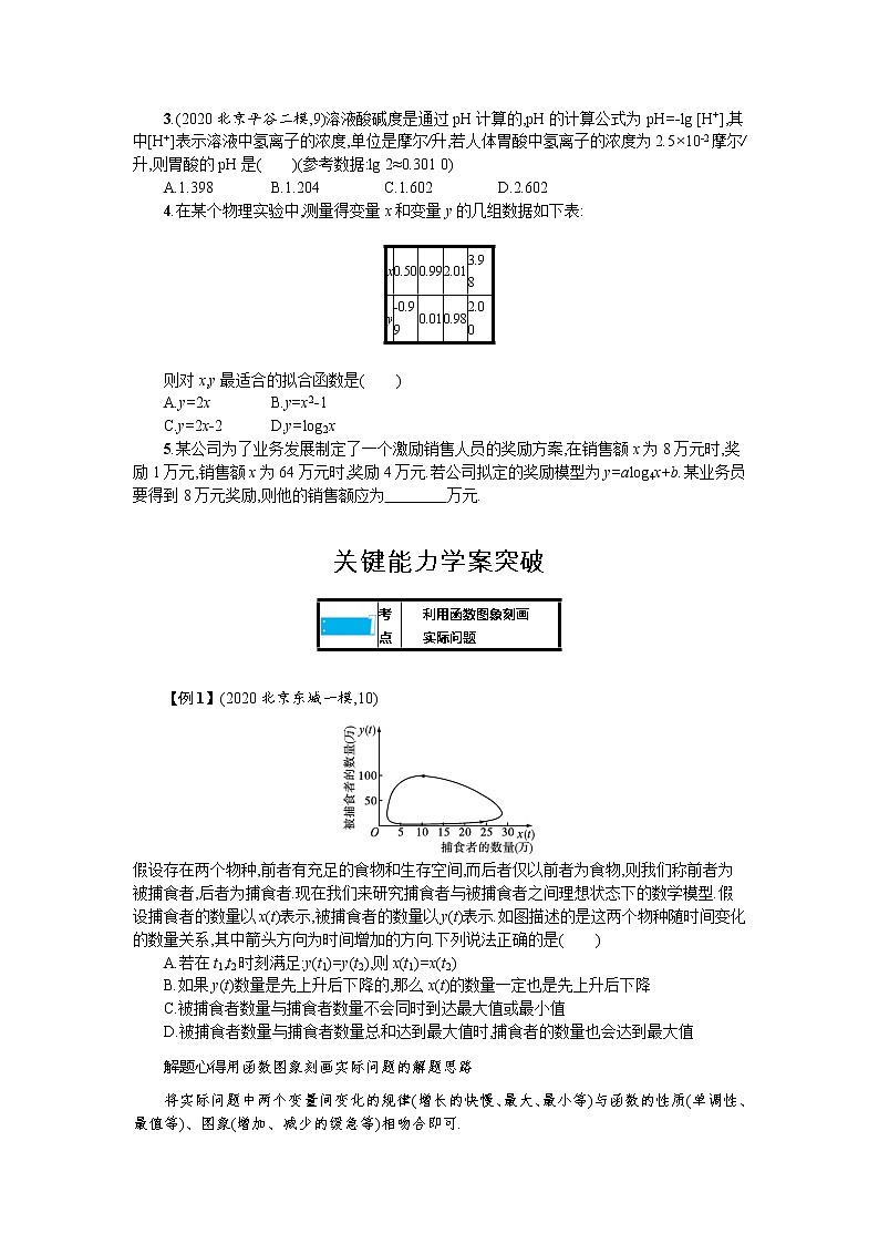 新教材2022版高考人教A版数学一轮复习学案：2.9　数学建模——函数模型及其应用第3页