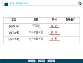 3.1.2 函数概念的应用课件-2021-2022学年人教A版（2019）高一数学（必修一）