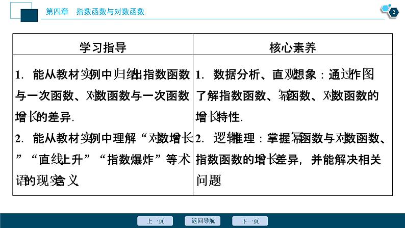 4.4.3　不同函数增长的差异课件-2021-2022学年人教A版（2019）高一数学（必修一）第3页