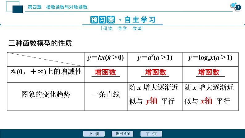 4.4.3　不同函数增长的差异课件-2021-2022学年人教A版（2019）高一数学（必修一）第4页