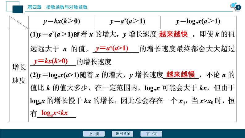 4.4.3　不同函数增长的差异课件-2021-2022学年人教A版（2019）高一数学（必修一）第5页