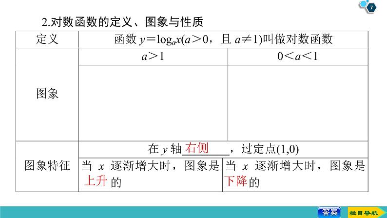 2022版高考数学一轮复习PPT课件：对数与对数函数07