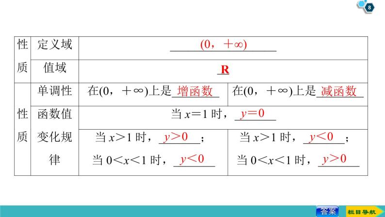 2022版高考数学一轮复习PPT课件：对数与对数函数08