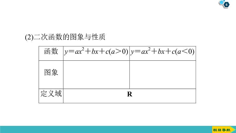 2022版高考数学一轮复习PPT课件：二次函数与幂函数06