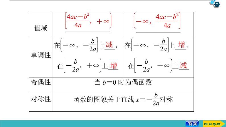 2022版高考数学一轮复习PPT课件：二次函数与幂函数07