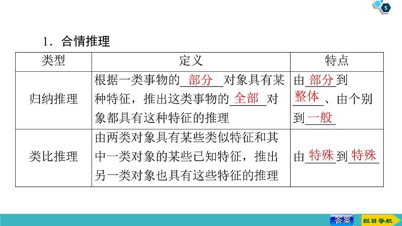 2022版高考数学一轮复习PPT课件：合情推理与演绎推理05