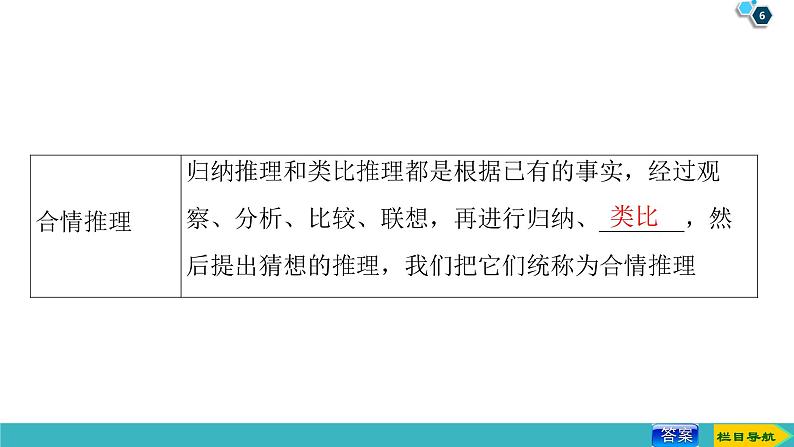 2022版高考数学一轮复习PPT课件：合情推理与演绎推理06