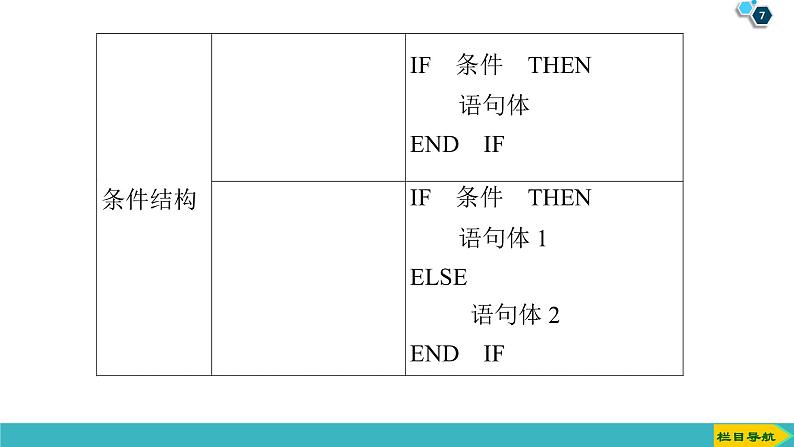 2022版高考数学一轮复习PPT课件：算法与程序框图07