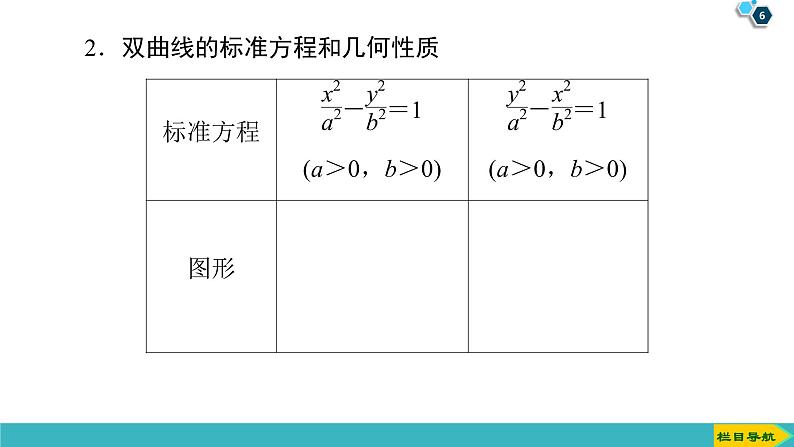 2022版高考数学一轮复习PPT课件：双曲线06