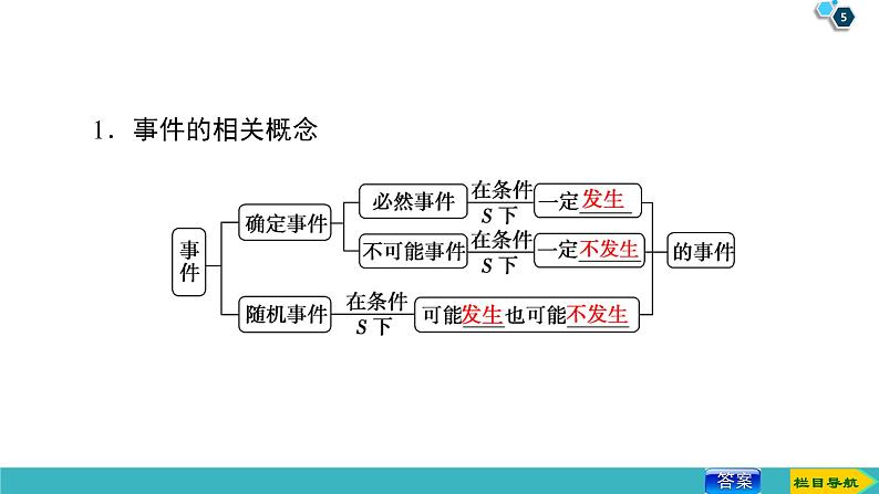 2022版高考数学一轮复习PPT课件：随机事件的概率05