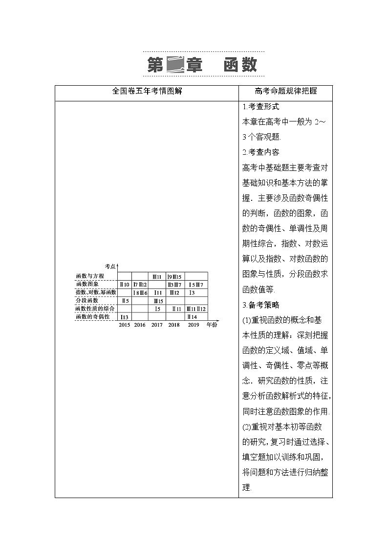2022版江苏高考数学一轮复习讲义：第2章 第1节　函数及其表示 Word版含答案学案第1页