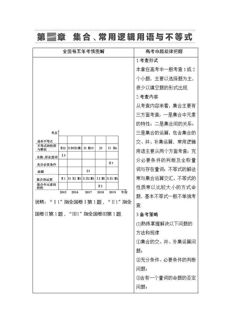 2022版江苏高考数学一轮复习讲义：第1章 第1节　集合 Word版含答案学案第1页