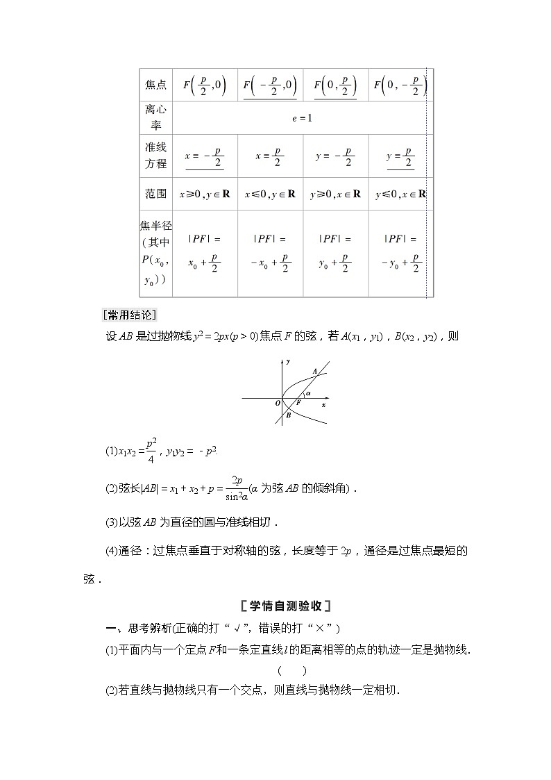 2022版江苏高考数学一轮复习讲义：第8章 第7节　抛物线 Word版含答案学案第2页